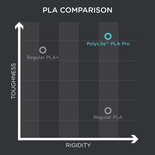 Polymaker PLA PRO Filament 1.75mm 5kg, Tough & High Rigidity Grey 3D Printing Filament, PolyLite PLA PRO 3D Printer Filament 1.75mm, Print with Most 3D Printers
