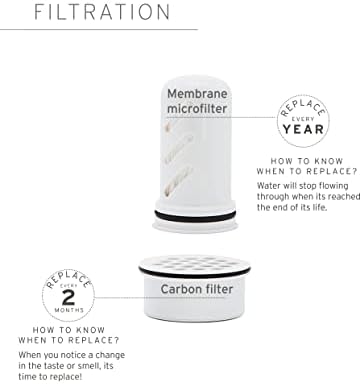 LifeStraw Home – Replacement Membrane Microfilter Filter for protection against bacteria, parasites, microplastics, PFAS and 30+ contaminants