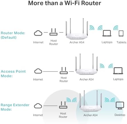 TP-Link AC1200 WiFi Router (Archer A54) - Dual Band Wireless Internet Router, 4 x 10/100 Mbps Fast Ethernet Ports, EasyMesh Compatible, Support Guest WiFi, Access Point Mode, IPv6 & Parental Controls