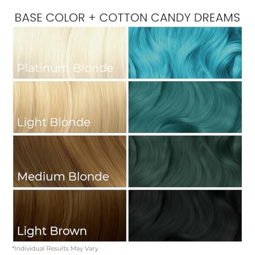 Arctic Fox Semi-Permanent Hair Dye, Vegan & Cruelty-Free, Pastel Blue, Ammonia-Free, Conditioning, For Bleached Hair, Long Lasting Color, Unisex, 8 Fl Oz, Cotton Candy Dreams