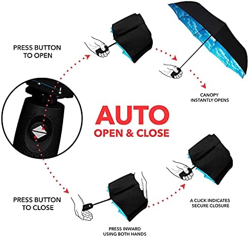 REPEL Windproof Travel Umbrella - Compact & Withstands Winds up to 85MPH , Strongest Premium Auto Folding Umbrella for Rain and Sun - Durable, Light & Portable for Women & Men , Fits Backpack & Cars