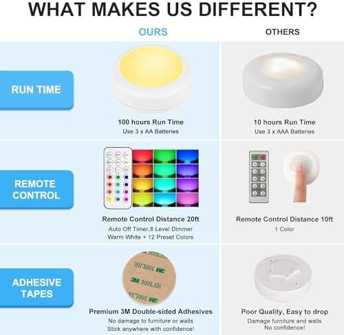 BLS LED Puck Lights with Remote Control, Wireless Under Cabinet & Closet Lighting, RGB 13 Color Changing Lights with Dimmer, Timer & AA Battery Operated, Push, Touch, Stick on for Night, Wall, 6 Pack