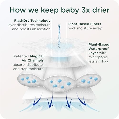 Our Diapers | EWG Verified Safe & Plant-Based Diapers | Leak Protection | Soft Organic Cotton Shell | Chlorine-Free Diaper for Sensitive Skin | Size 1 (7-14lbs) 70 Count