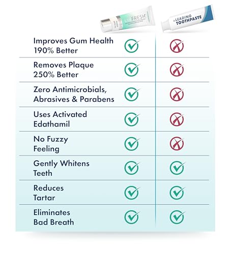 Toothpaste Gel, Clinically Proven to Remove Plaque 250% Better, Improves Gum Health 190% Better, Prevents & Reduces Tartar, Freshens Breath, SLS Free Dental Gel, Wintergreen