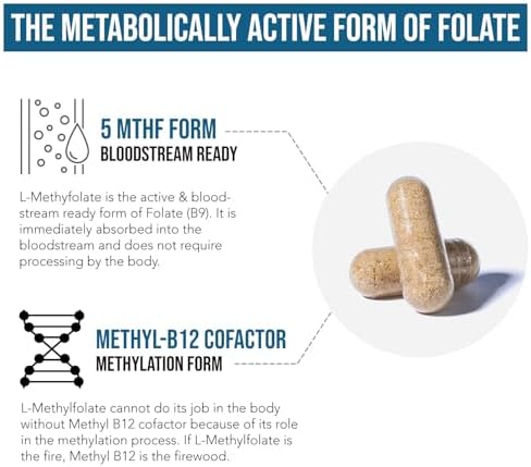 L Methyl Folate 15mg Plus Methyl B12 Cofactor – High Potency, Active 5-MTHF Form - Supports Mood, Methylation, Cognition – Bioactive Forms of Vitamin B9 & B12 (60 Capsules – 60 Servings)