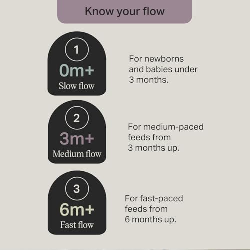 Tommee Tippee Natural Start Anti-Colic 9 oz BPA Free Baby Bottles, 0+ Months, Slow Flow Breast-Like Nipple, Self Sterilizing, Designed for Seamless Transition Between Bottle & Breast, Fiesta,Pack of 6