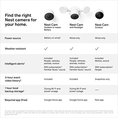 Google Nest Cam Outdoor or Indoor, Battery - 2nd Generation - 2 Count (Pack of 1) (Renewed)