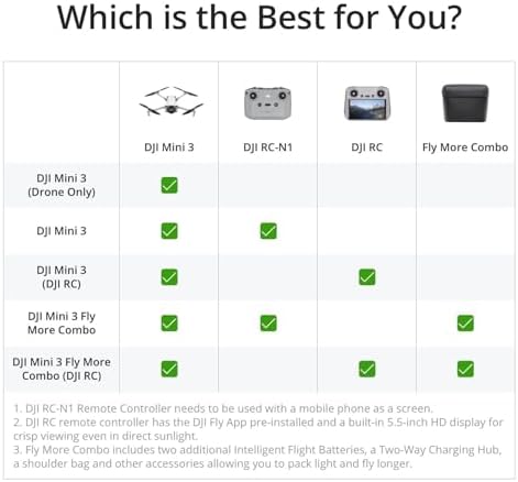 DJI Mini 3 Fly More Combo (DJI RC), Drones with Camera for Adults 4K, 3 Batteries for 114-min Flight Time, Vertical Shooting, 32800ft (10km) Video Transmission, Lightweight Mini Drone for Beginners