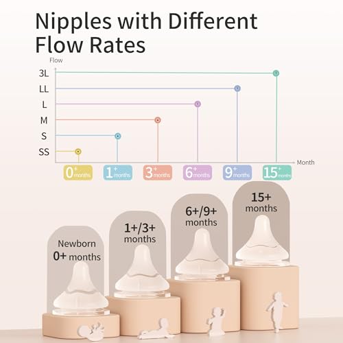 Pigeon Glass Nursing Bottle Wide Neck, Anti-Colic, Streamlined Body, Natural Feel, Easy to Clean, Heat-Resistant, 5.4 Oz(Pack of 2), Includes 2pcs SS Nipples (0m+)