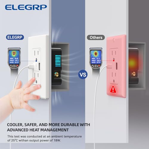 ELEGRP USB Outlets, 15 Amp Wall Outlet with USB Ports, 21W USB Outlets Receptacles with Type A & Type C Ports, Tamper Resistant Receptacle, Wall Plate Included, Ul Listed (6 Pack, Matte White)