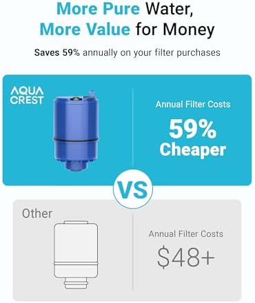 3 Pack Faucet Filter Replacement for All PUR®Plus, PUR® Water Filter Replacement, Pur® Filter Replacement RF-9999®, NSF 42 Certified, 900-Gallon Long Lifespan, AQUA CREST