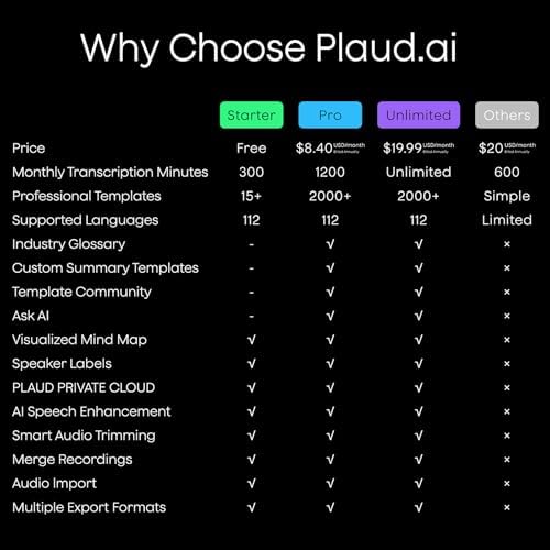 AI Voice Recorder, Note Voice Recorder w/Case, App Control, Transcribe & Summarize with AI Technology, Support 112 Languages, 64GB Memory, Audio Recorder for Lectures, Meetings, Calls, Black