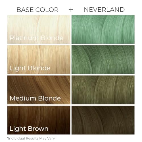 Arctic Fox Semi-Permanent Hair Dye, Vegan & Cruelty-Free, Pastel Mint Green, Conditioning, Ammonia-Free, Peroxide-Free, Neverland, 8 Fl Oz (Pack of 2)