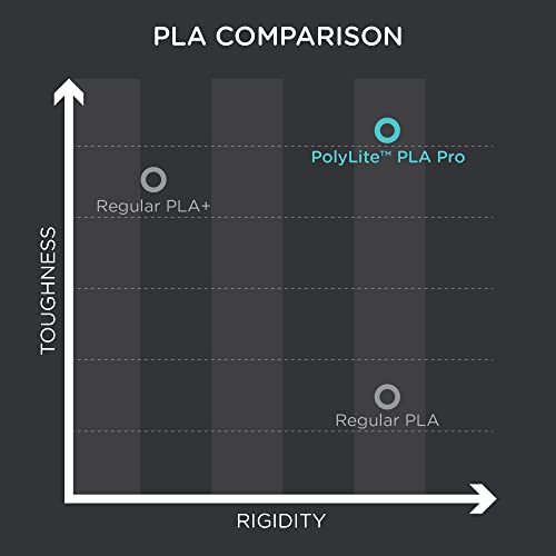 Polymaker PLA PRO Filament 1.75mm 2kg, Tough & High Rigidity Black*2 3D Printing Filament, PolyLite PLA PRO 3D Printer Filament 1.75mm, Print with Most 3D Printers
