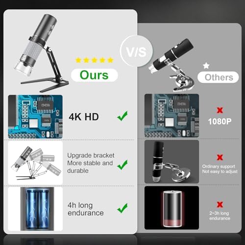 4K HD Wi-Fi Wireless Digital Microscope Camera Magnifier, Compatible for iPhone, iPad, Android Phones and PC