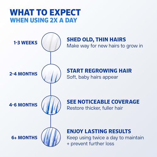 Men’s Rogaine 5% Minoxidil for Men Foam, Clinically Proven Regrowth for Thinning Hair, Topical Hair Loss Treatment, Unscented Topical Aerosol, Results in 8–16 Weeks, 3-Month Supply, 3 x 2.11 oz