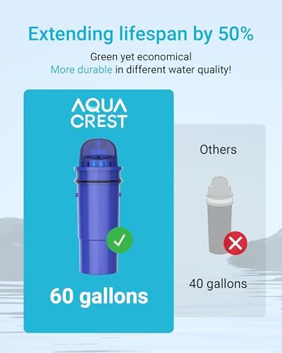 AQUA CREST CRF-950Z NSF Certified Pitcher Water Filter, Replacement for Pur CRF950Z, DS-1800Z, PPT700W, PPF951K, CR-1100C, CR-6000C, PPT711W, PPT711, PPT710W, PPT111W and More Pur Pitchers (Pack of 4)