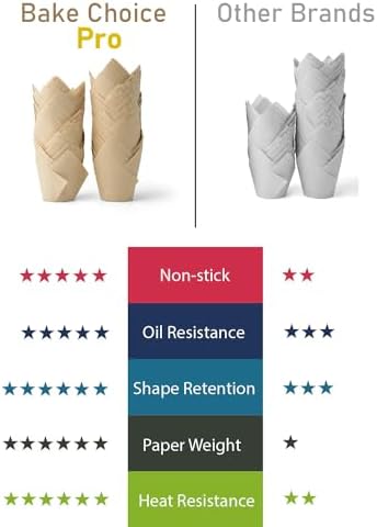 Nordic 75GSM Paper 200pcs Natural Tulip Cupcake Liners for Baking Cups, Unbleached EU Parchment paper Tulip Muffin Liners, Cupcake Wrapper for Party, Christmas