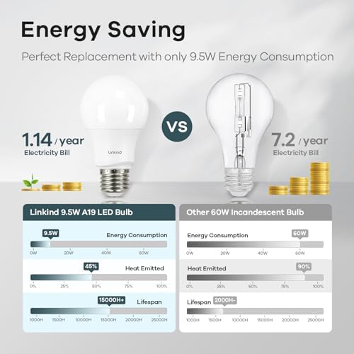 Linkind A19 LED Light Bulbs Dimmable, 60W Equivalent Light Bulbs, E26 Base, 5000K Daylight, 9.5W 840 Lumens 120V, UL Listed FCC Certified, LED Lights for Bedroom Living Room Home Office, 6 Packs