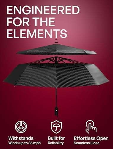 REPEL Windproof Travel Umbrella - Compact & Withstands Winds up to 85MPH , Strongest Premium Auto Folding Umbrella for Rain and Sun - Durable, Light & Portable for Women & Men , Fits Backpack & Cars
