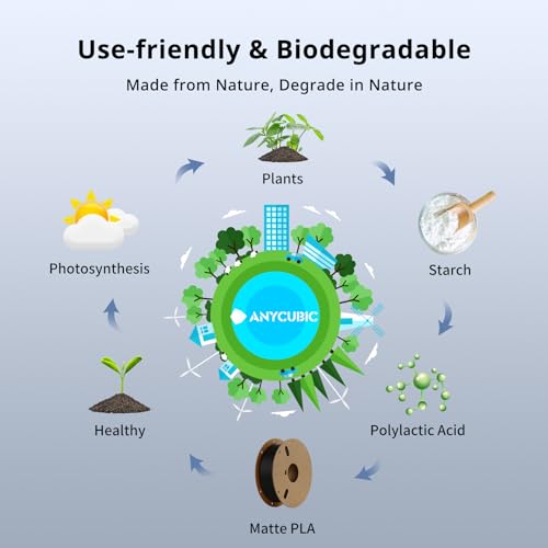 ANYCUBIC Matte PLA Filament 1.75mm, 3D Printing PLA Filament 1.75mm Dimensional Accuracy +/- 0.02mm, 1KG Spool (2.2 lbs), Matte Yellow