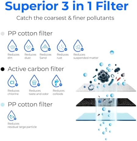 Waterdrop WD-G3-CF Filter, Replacement for WD-G3-W, WD-G3P600 and WD-G3P800-W Reverse Osmosis System, 6-Month Lifetime