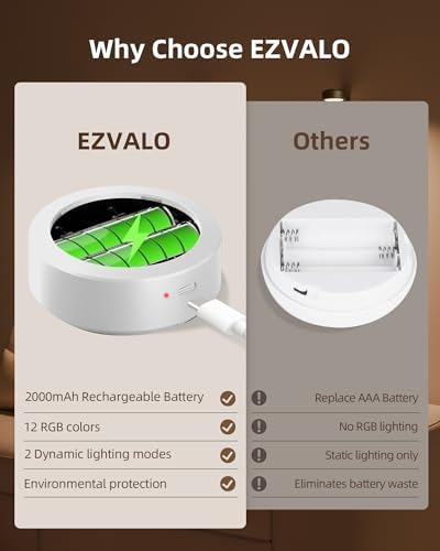 EZVALO Picture Lights for Wall, 2000mAh Rechargeable Battery Magnetic Poster Lights with 3 Color Temps & 12 RGB, Remote Dimmable Timer Painting Light, Wall Decor Light for Art Display, Frame (3 Pack)