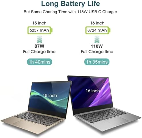 Mac Book Pro Charger - 118W USB C Charger Fast Charger Compatible with MacBook Pro/Air, M1 M2 M3 M4, iPad Pro, Samsung Galaxy, and More USB-C Devices(6.6 ft Cable Included)