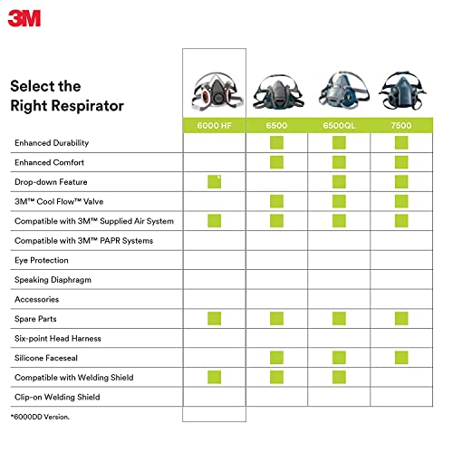 3M Half Facepiece Reusable Respirator 6200, NIOSH, Four-Point Harness, Comfortable Fit, Dual Airline Supplied Air Compatible, Bayonet Connections, Painting, Sanding, Cleaning, Medium