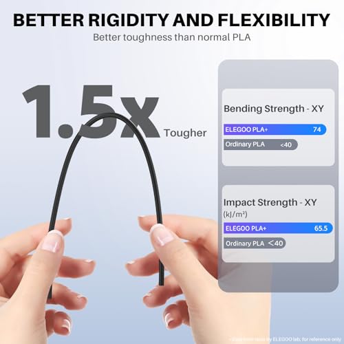 ELEGOO 250g PLA Plus Filament Bundle 1.75mm, 8 Colors 3D Printer Filaments Dimensional Accuracy +/- 0.02mm, 8 Pack 250g Spool Black/White/Space Grey/Translucent/Beige/Neon Green/Pink/Purple