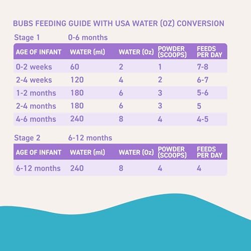 Bubs Goat Milk Infant Formula Stage 1, Infants 0-6 months, Made with Fresh Goat Milk, 14.1 oz