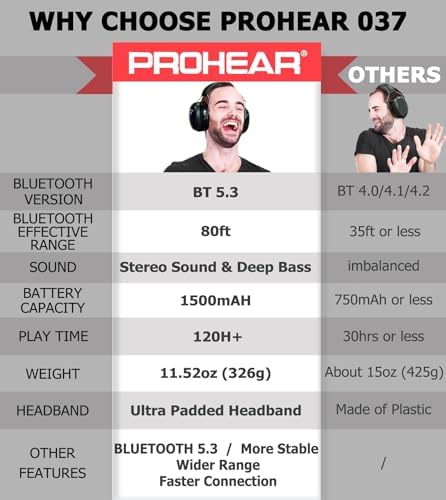 PROHEAR 037 Bluetooth 5.3 Hearing Protection Headphones with Rechargeable 1500mAh Battery, 30dB SNR Safety Noise Reduction Ear Muffs 120H Playtime for Mowing, Workshops, Snowblowing - Black