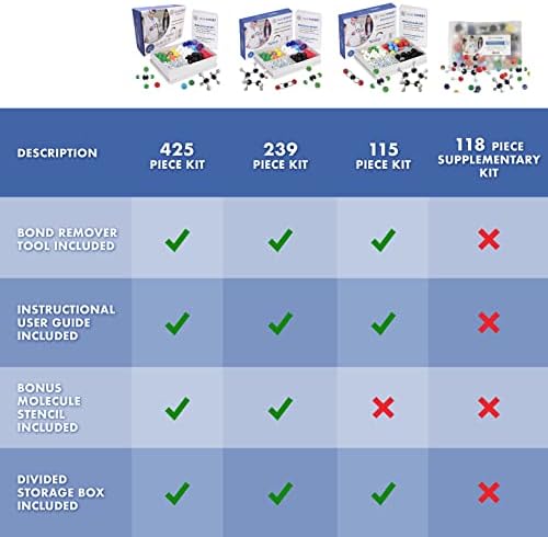 OLD NOBBY Organic Chemistry 239 Piece Model Kit - Molecular Model Kit with Atoms, Bonds, Instructional Guide, Bond Removal Tool, and Bonus Molecular Stencil
