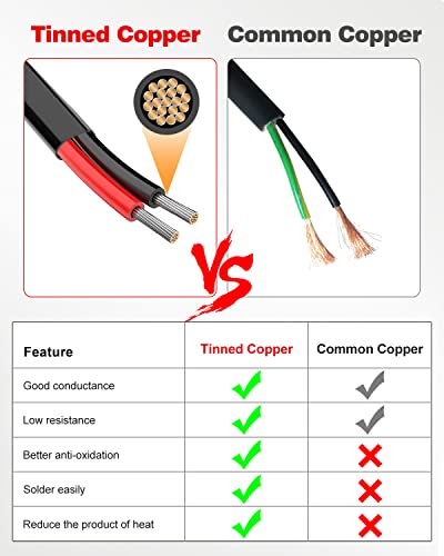 NAOEVO 18 Gauge Wire 2 Conductor Electrical Wire, 18 AWG Stranded PVC Cord, 12V Low Voltage/Tinned Copper/Flexible Cable for Automotive Wiring, Lamp Cord, Marine Cable (100FT)
