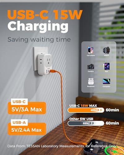 2 Pack European Travel Plug Adapter, TESSAN US to Europe Plug Adapter with 4 Electrical Outlets 3 USB Ports (2 USB C), Type C Power Adaptor for EU International Italy Iceland Spain France Germany