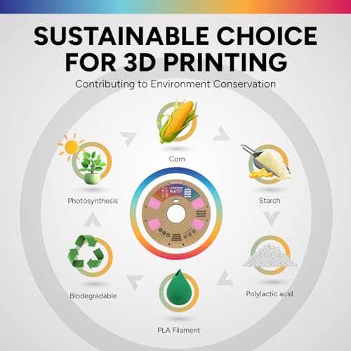 OVERTURE PLA Filament 1.75mm, Neatly Wound 3D Printer Filament 1kg Spool (2.2lbs), Dimensional Accuracy +/- 0.02 mm, Fit Most FDM 3D Printers (Pink)