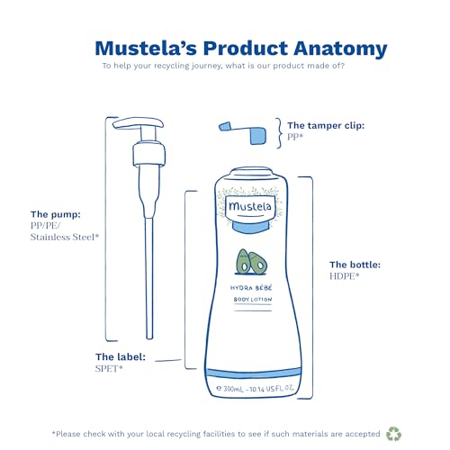 Mustela Hydra Bebe Body Lotion - Daily Moisturizing Baby Lotion with Natural Avocado, Jojoba & Sunflower Oil – Various Sizes