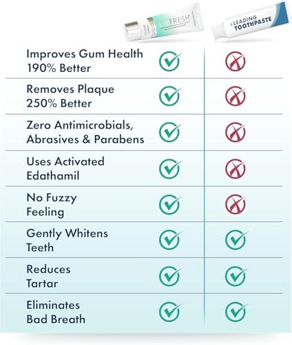 Toothpaste Gel, Clinically Proven to Remove Plaque 250% Better, Improves Gum Health 190% Better, Prevents & Reduces Tartar, Freshens Breath, SLS Free Dental Gel, Wintergreen, 3 Pack