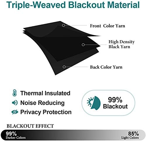 ChrisDowa Grommet Blackout Curtains for Bedroom and Living Room - 2 Panels Set Thermal Insulated Room Darkening Curtains (Black, 42 x 63 Inch)