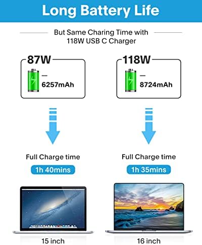 Mac Book Pro Charger-118W USB C Fast Charger Power Adapter Compatible with MacBook Pro/MacBook Air 16 15 14 13 Inch, M1 M2 M3 M4, New iPad Pro and All USB C Device, 6.6ft Charge Cable