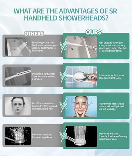 Filtered Shower Head with Handheld, High Pressure 9 Spray Mode Chrome Showerhead with Filters,detachable shower head,Water Softener Filters Beads for Hard Water -Remove Chlorine