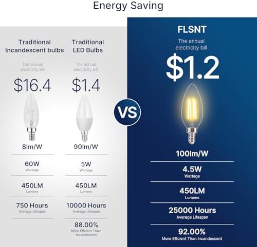 FLSNT 60W Equivalent LED Chandelier Light Bulbs, Dimmable, E12 Base, Clear B11 LED Filament Candelabra Bulbs, 2700K Soft White, 6 Pack