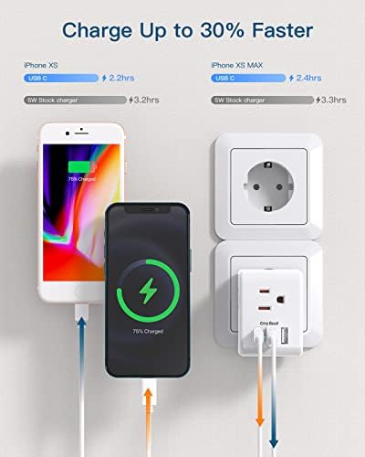 2 Pack European Travel Plug Adapter, One Beat International Power Adapter with 3 Outlets 3 USB Ports(1 USB C), Type C Plug Adaptor for US to Europe Italy Spain France Germany Iceland Travel Essentials