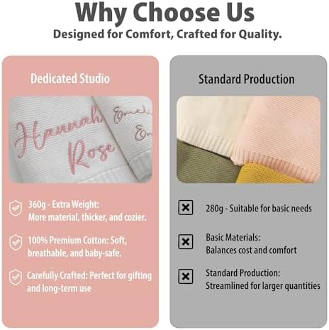 Personalized Baby Blanket - Custom Knit with Embroidery, Monogrammed Baby Name Blanket | Perfect for Baby Showers, Stroller & Car Seat | Gift Idea