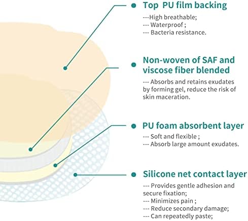 Dimora Wound Dressing Sacrum Foam Bandages Silicone Adhesive Border 7"x7" Waterproof Sacral Pads Absorbent Breathable Bed Sore Pressure Dressing
