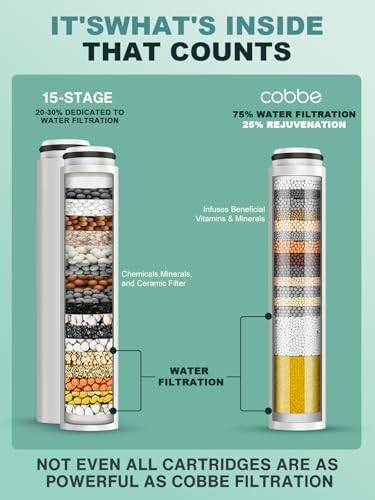 Cobbe 2 Pack Replacement Filters for Handheld Shower Head - Water Softener Filters Beads for Hard Water - Remove Chlorine - Reduces Dry Itchy Skin