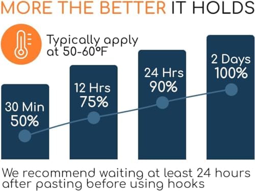 GLUIT Adhesive Large Wall Hooks for Hanging Heavy Duty 22 lbs Hook for Walls No Damage (12 Large Hooks)