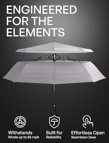 REPEL Windproof Travel Umbrella - Compact & Withstands Winds up to 85MPH , Strongest Premium Auto Folding Umbrella for Rain and Sun - Durable, Light & Portable for Women & Men , Fits Backpack & Cars