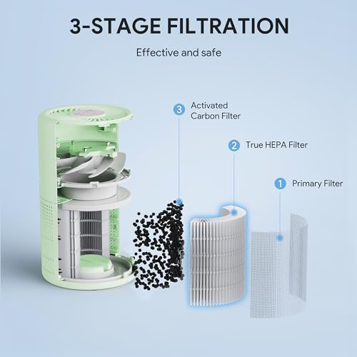 FULMINARE Air Purifiers for Home H13 True HEPA Air Filter Quiet Air Cleaner With Night Light Portable Small Air Purifier for Bedroom Office Living Room (Green 2 Pack)
