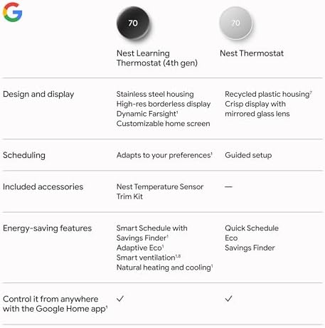 Google Nest Learning Thermostat (4th Gen, 2024) with Nest Temperature Sensor - Energy Saving Smart Thermostat - Works with Alexa, Apple HomeKit and Google Home App - Polished Obsidian